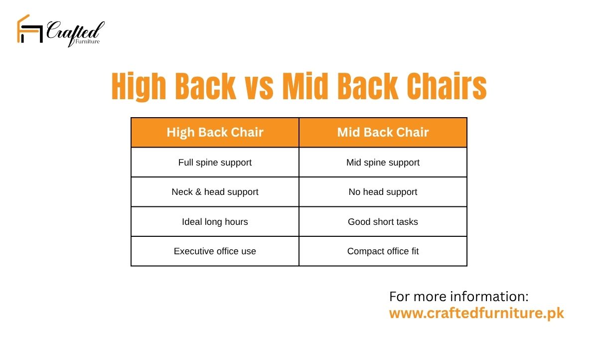 High Back vs Mid Back Office Chair