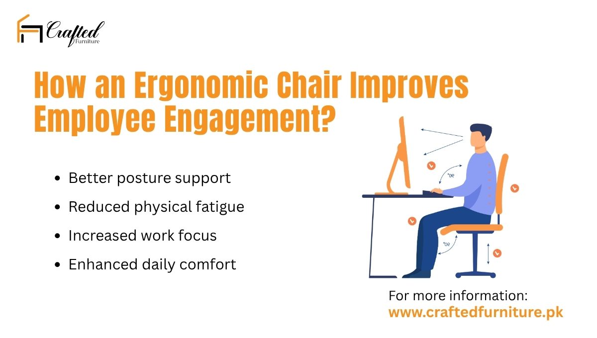 How an Ergonomic Chair Improves Employee Engagement