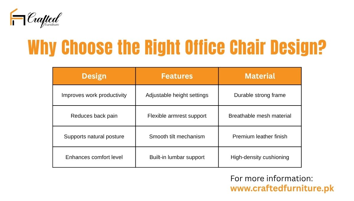 Why Choose the Right Design